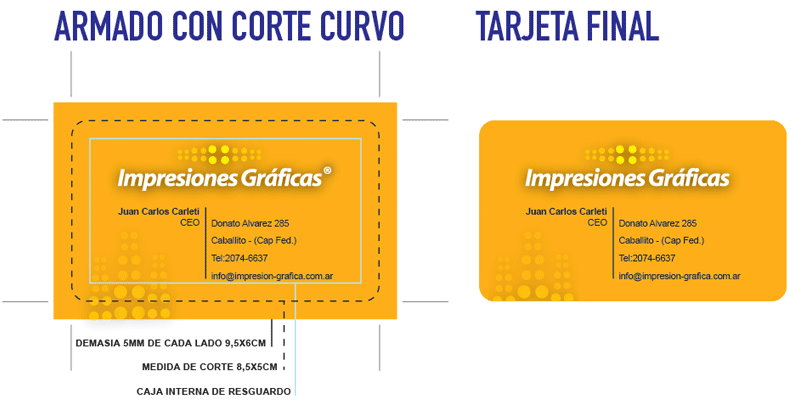 muestra armado de tarjetas